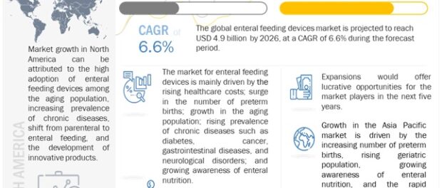 enteral feeding devices market