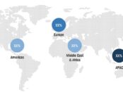 Furfural Market