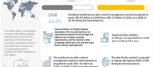 Healthcare Provider Network Management Market