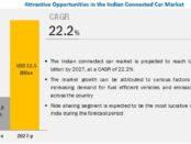 India Connected Car Market