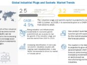 Industrial Plugs and Sockets Market