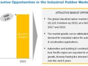 Industrial Rubber Market, Industrial Rubber Products Market