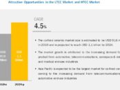 LTCC Market and HTCC Market