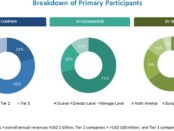 Management Decision Market