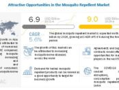 Mosquito Repellent Market