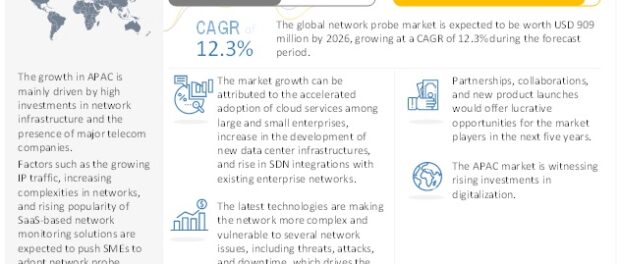 Network Probe Market