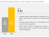 Organic Peroxide Market, Organic Peroxide