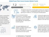 Power Plant Control System Market