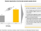 Thermally Conductive Plastics Market, Thermally Conductive Plastics Industry, COVID 19 impact on Thermally Conductive Plastics Market
