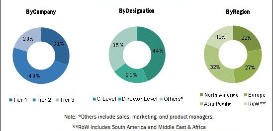 Top 10 Advanced Materials & Technologies Market