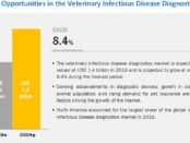 Veterinary Infectious Disease Diagnostics Market