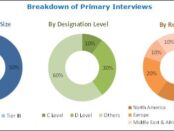 Geogrid Market