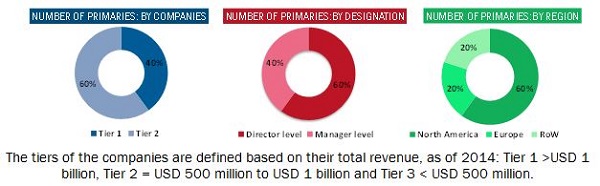 Variable Data Printing Market in Labels