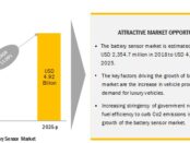 Battery Sensor Market