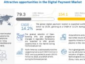 Digital Payment Market