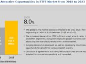 ETFE Market, ETFE Industry, COVID 19 impact on ETFE Market