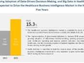 Healthcare Business Intelligence Market