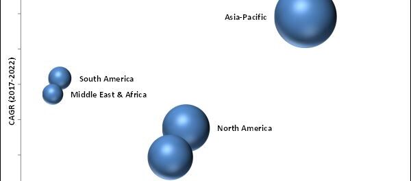 Hydrazine Hydrate Market
