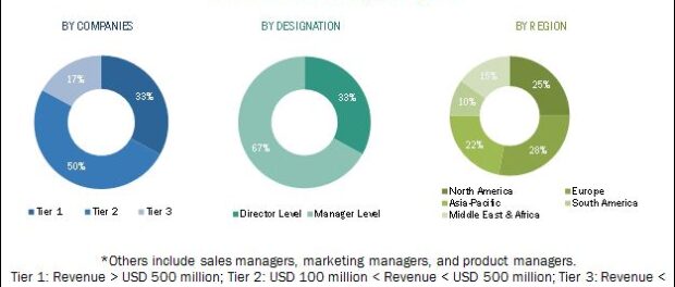 Mining Chemicals Market