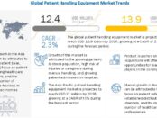 patient handling equipment market