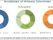 Polycarbonate Films Market, Polycarbonate Film Market, Polycarbonate Films, Polycarbonate Film