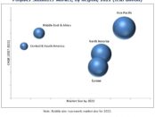 polymer stabilizer market