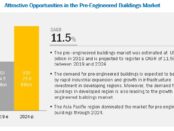 Pre-engineered Buildings Market