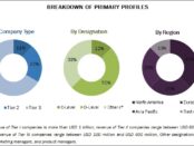 Route Optimization Software Market