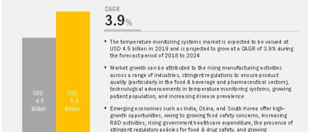 temperature monitoring system