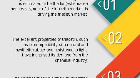 triacetin market