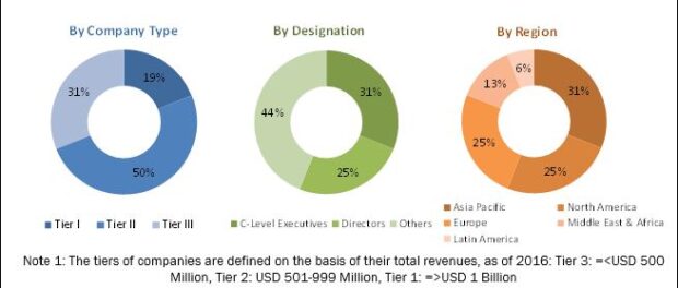 Vapor Recovery Units Market, Vapor Recovery Unit Market, Vapor Recovery Units, Vapor Recovery Unit