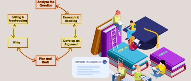 Online Assignment help