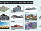 United-BIM-Inc.-surpasses-the-milestone-of-1000-BIM-projects-1