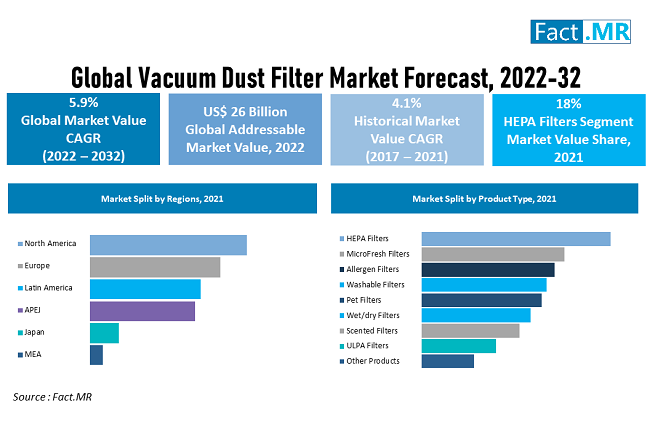 Vacuum Dust Filters Market

