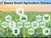 smart agriculture solution