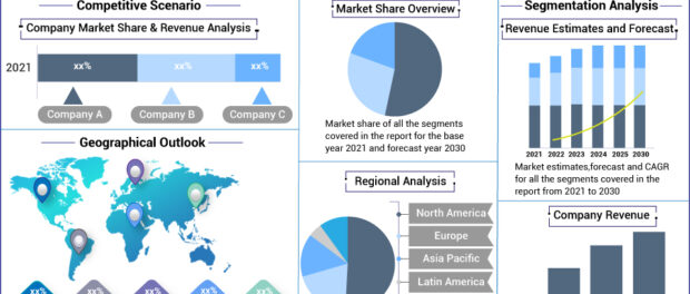 Talent Management Software Market