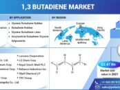 13 Butadiene Market