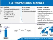 1,3 Propanediol Market