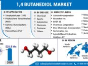 1,4 Butanediol (BDO) Market