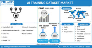 AI Training Dataset Market