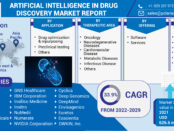 Ai In Drug Discovery Market