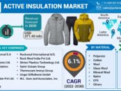 Active Insulation Market