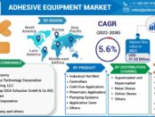 Adhesive Equipment Market