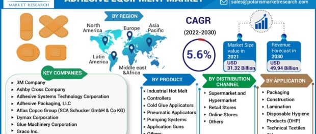 Adhesive Equipment Market