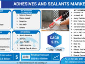 Adhesives And Sealants Market