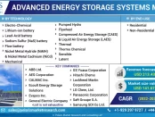 Advanced Energy Storage Systems Market