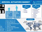 Aerosol Actuators Market