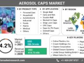 Aerosol-Caps-Market