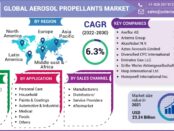 Aerosol-Propellants-Market