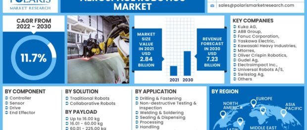 Aerospace Robotics Market